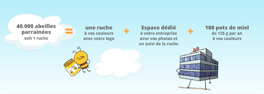 Parrainer une ruche entreprise - Un toit pour les abeilles